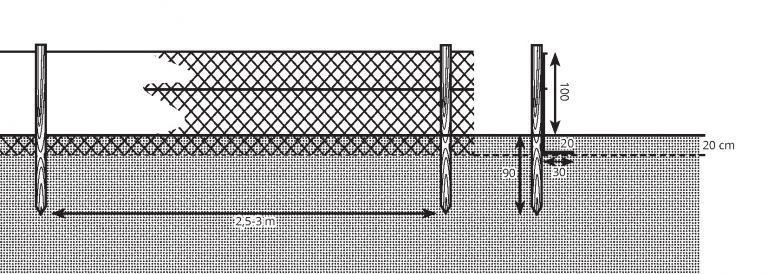 Gaasraster als preventie