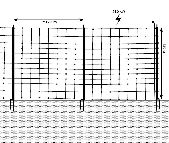 preventie door verplaatsbare afrastering